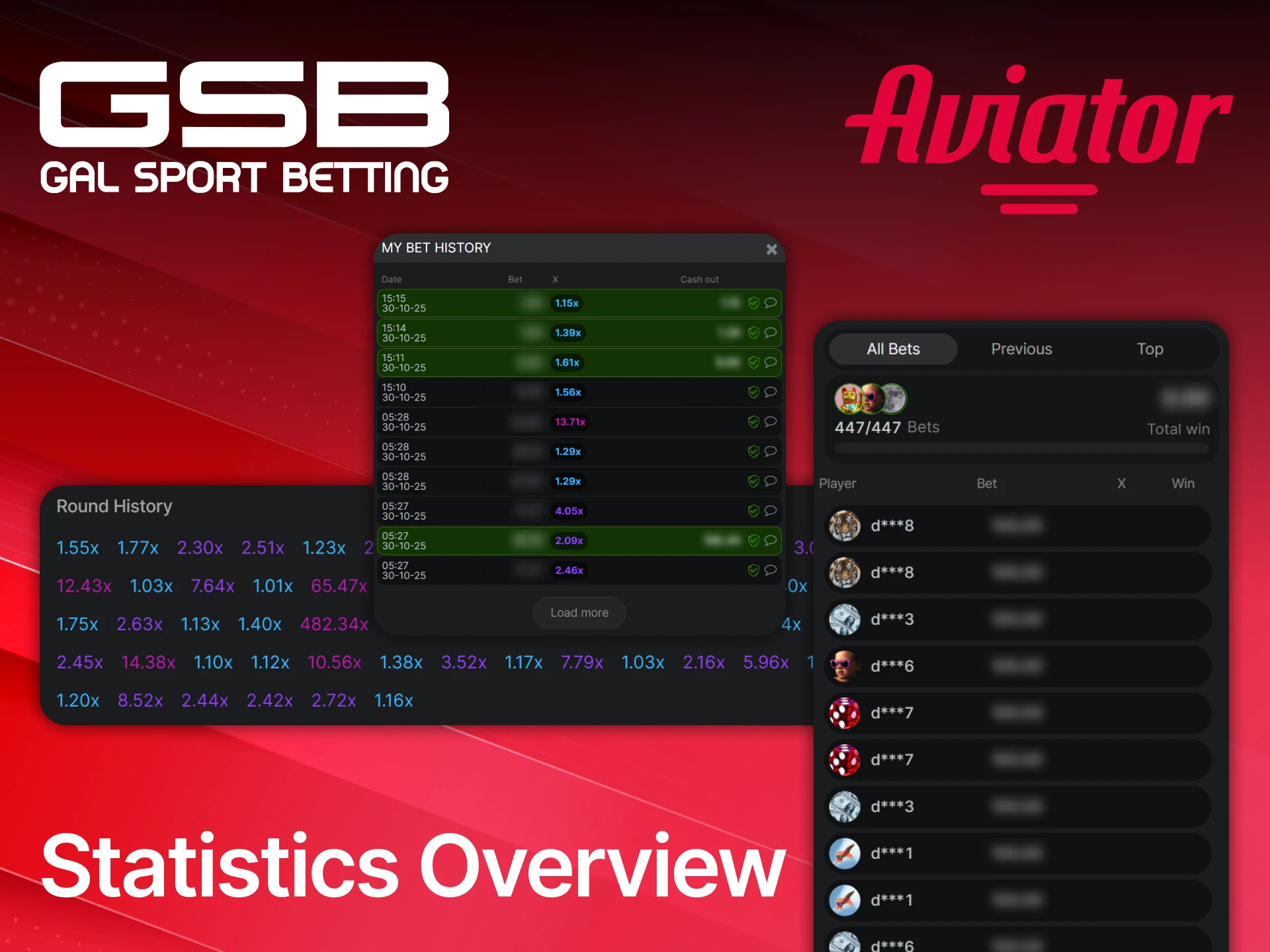 Analyze the statistics overview to inform your next Aviator flight on GSB in Zambia.
