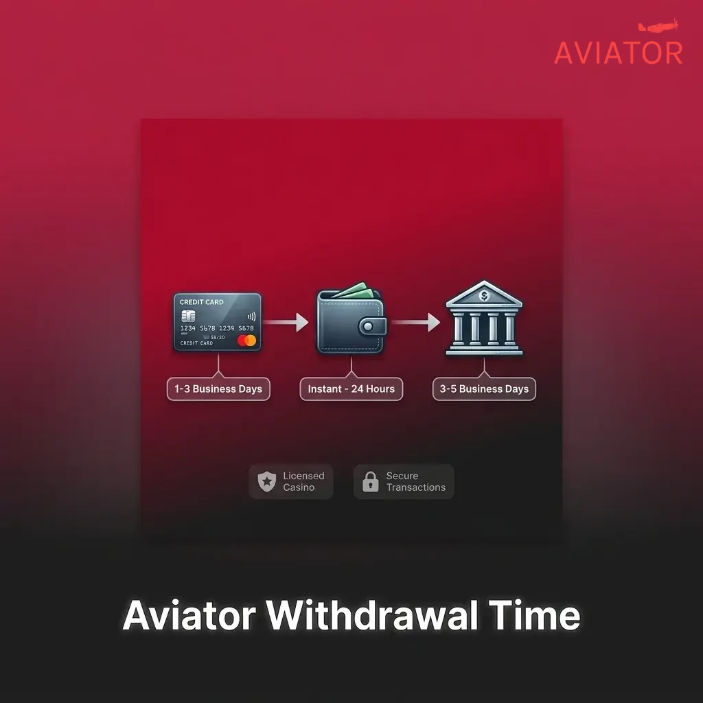Aviator withdrawal times by payment method including UPI, PhonePe, Paytm, GPay, crypto, and bank transfer options